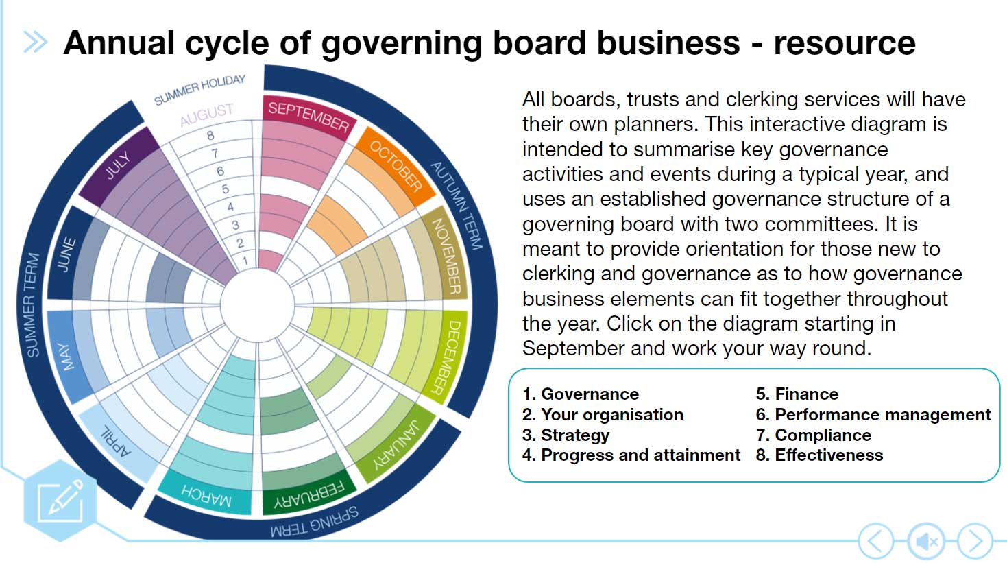 Introduction to clerking programme | National Governance Association