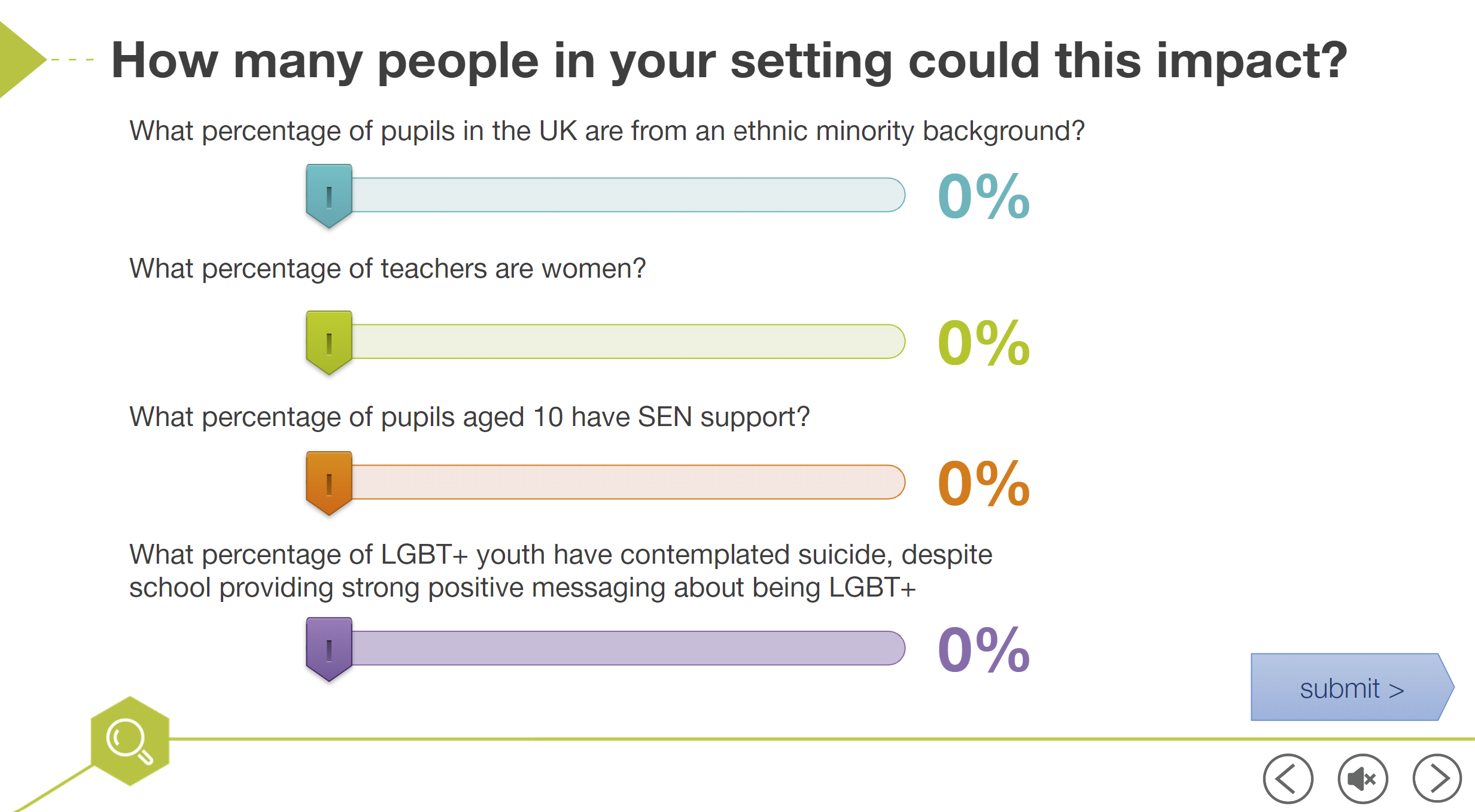 Equality Diversity And Inclusion Edi E Learning Programme National
