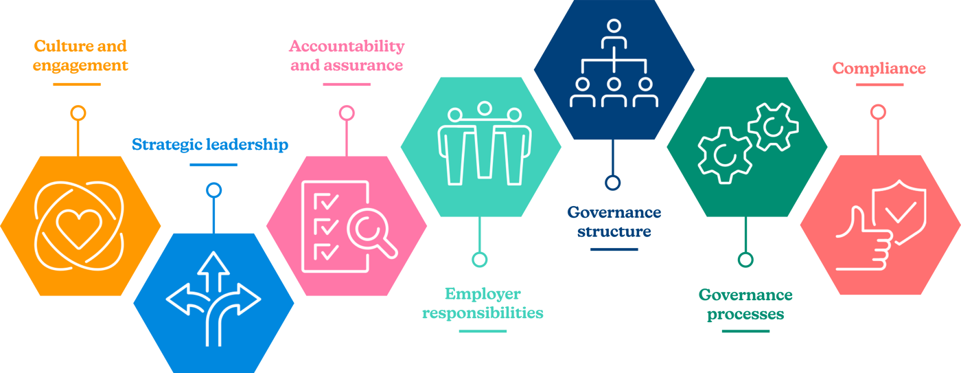 ERG review framework graphic