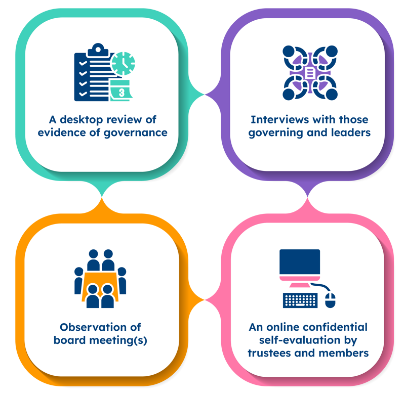 ERG review process graphic